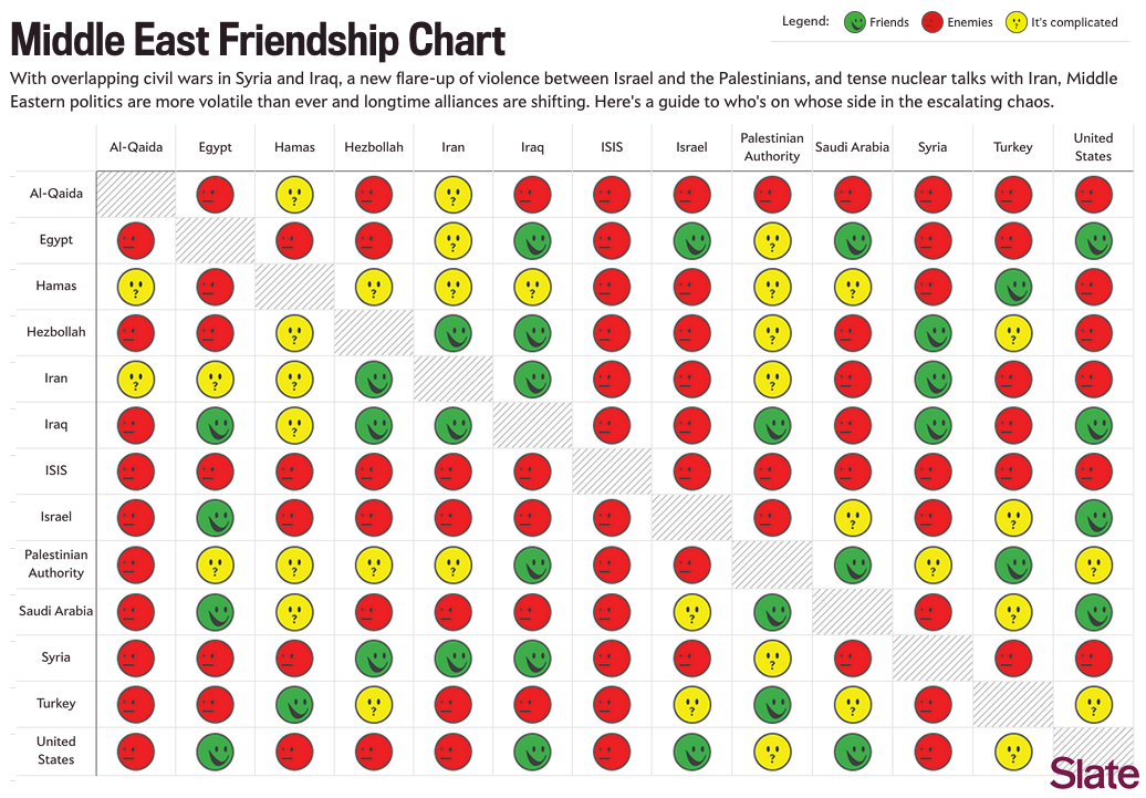 A.K. Don't know when this chart was created, but no doubt it's out of date.