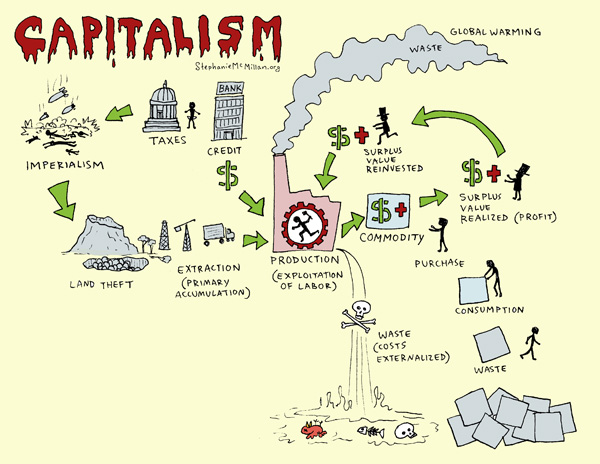 2015-02-26-capitalism