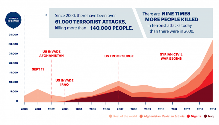 xDeaths-from-Terrorism-2000-2014_branded1.png.pagespeed.ic.3QHOqb3iZe