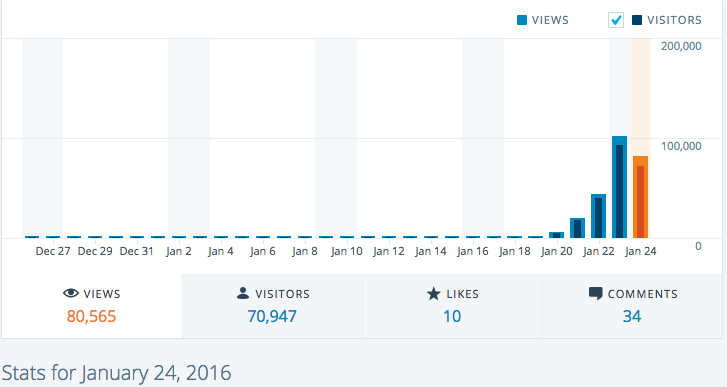 Screen Shot 2016-01-24 at 12.40.08 PM