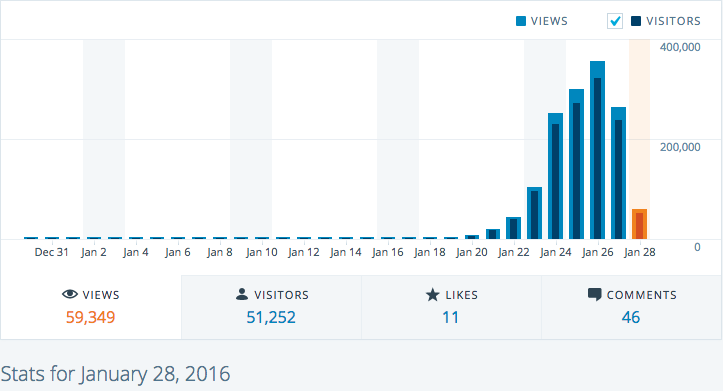 Screen Shot 2016-01-28 at 10.50.12 AM.png