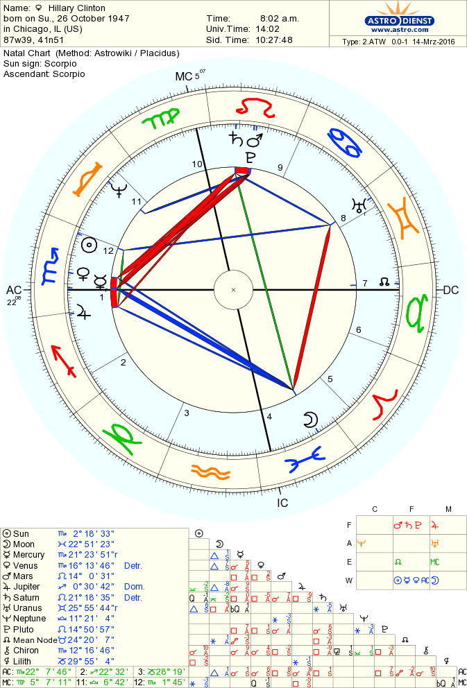 astro_2atw_01_hillary_clinton.51642.21195