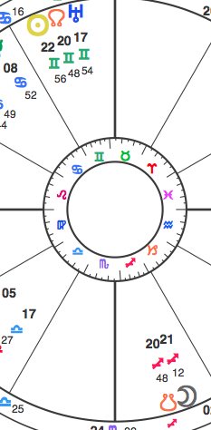 Gemini:Sagittarius Sun:Moon opposition echoes U.S. aggression:innovation
