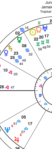 Trump Jupiter trine Uranus exactly