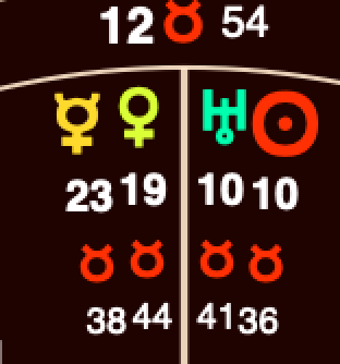 Sun Conjunct Uranus Exact Today! Breakdown? Breakthrough?