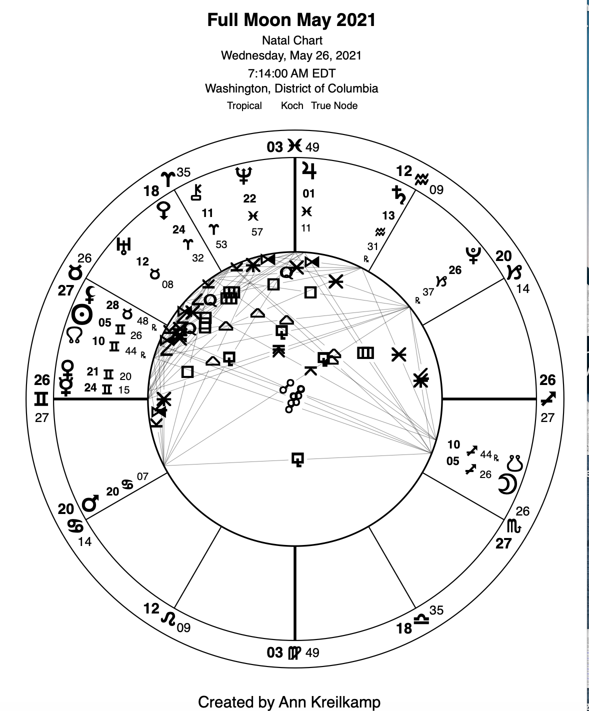UNCANNY TIMING: May 26 Super Blood Full Moon Total Lunar Eclipse — just past Saturn SRx, and parallel to Trump’s natal chart!