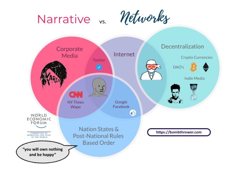 WHO’S NEWS: Is Anything Not Censored A Lie?